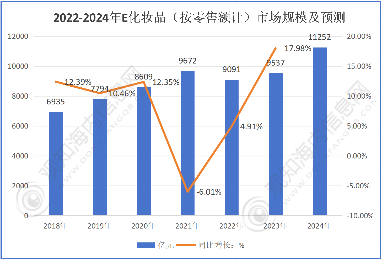 彩妆行业市场规模将破1400亿元同比增长17%「图」AG真人游戏平台app最新市场调研！预计2024年(图2)